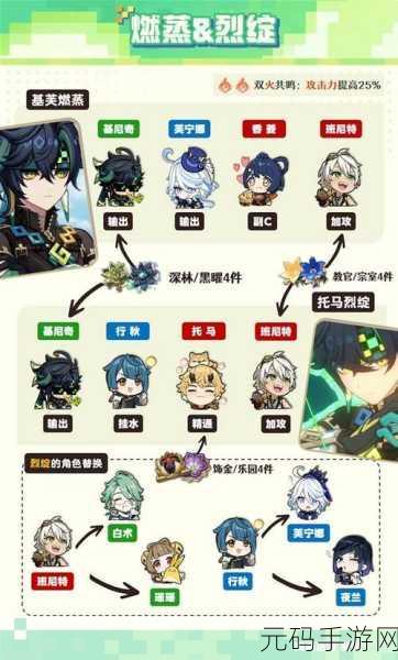 原神,北斗武器与圣遗物的绝佳搭配指南