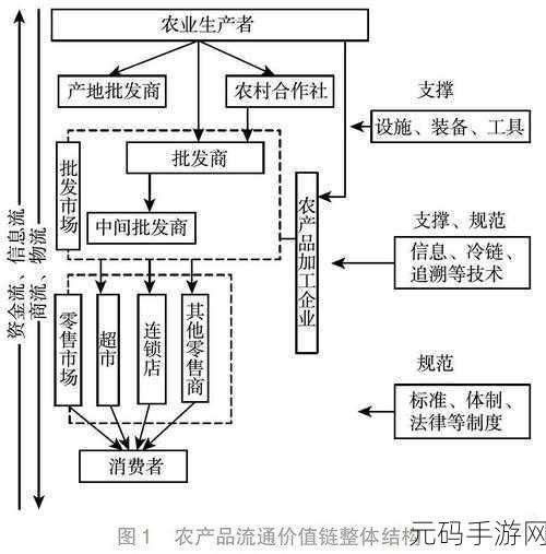 精产国品一二三产区m552:1. 精产国品一二三产区的独特魅力与价值探析