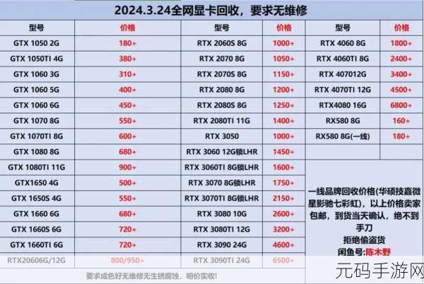 显卡涨价:1. 显卡价格飙升背后的市场原因分析