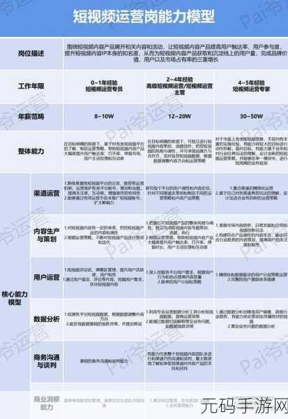 成品短视频代码推荐大全:1. 如何轻松制作高品质短视频,提升你的创作能力
