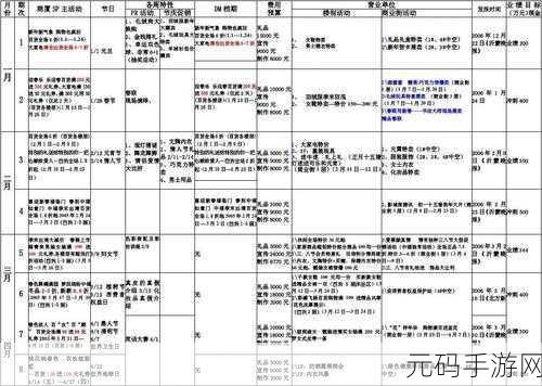 Sp小圈任务表:当然可以!以下是一些基于Sp小圈任务表的扩展标题建议: