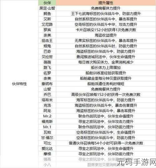 航海王热血航线,破解推进城魔鬼之谜全攻略