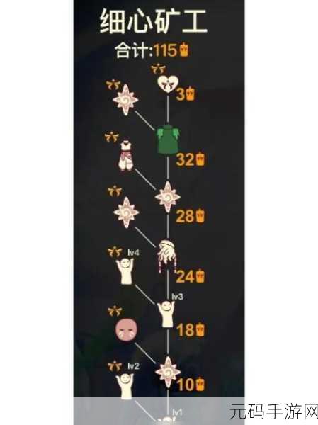 光遇圆琴先祖位置与获取终极指南