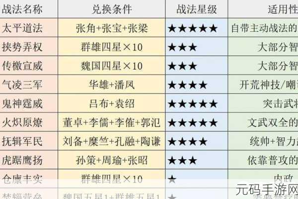 深度剖析三国志战略版暗藏玄机战法 全方位评测指南