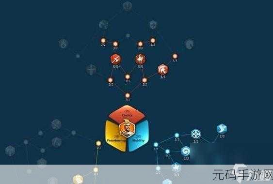 万国觉醒，孙武天赋点法深度解析