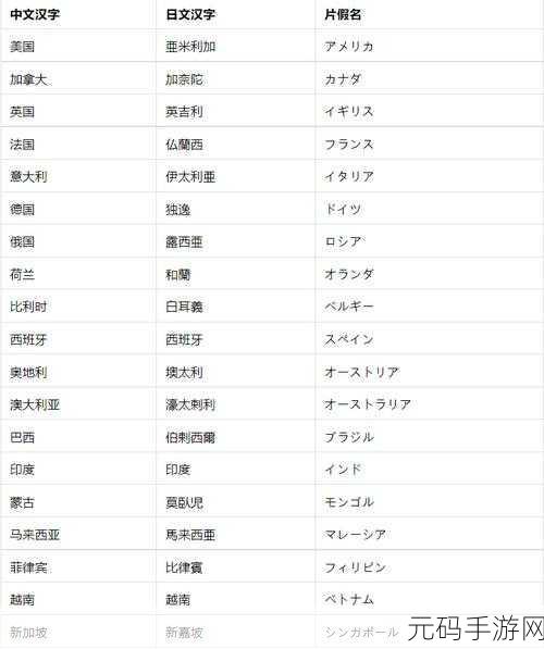 日韩一,二,,三中文无,码,：当然可以！以下是一些根据“日韩一,二,三中文无码”拓展出的新标题，字数不少于10个字：