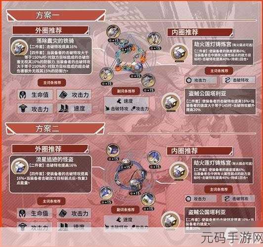 星穹铁道，布洛妮娅全方位解析，培养价值究竟几何