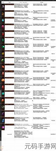 暗黑不朽，2 星小宝石可交易合成秘籍大公开