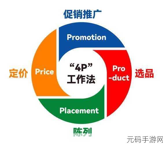 便利店梦想启航,模拟便利店最新版火爆上线,打造你的商业帝国