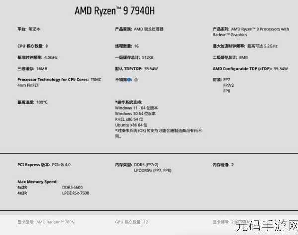 7940hs：以下是基于“7940HS”拓展出的多个新