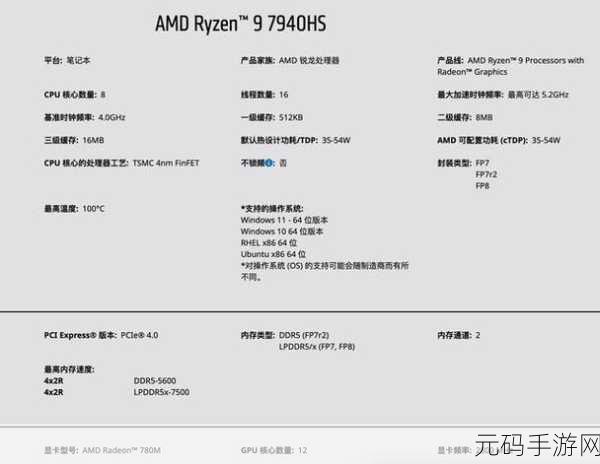 7940hs：以下是基于“7940HS”拓展出的多个新