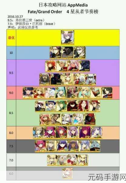 FGO 指令卡攻略，深挖伤害倍率与选择策略