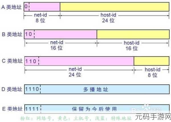 51cg最新ip地址是多少:1. 最新51cg IP地址解析:如何快速获取?