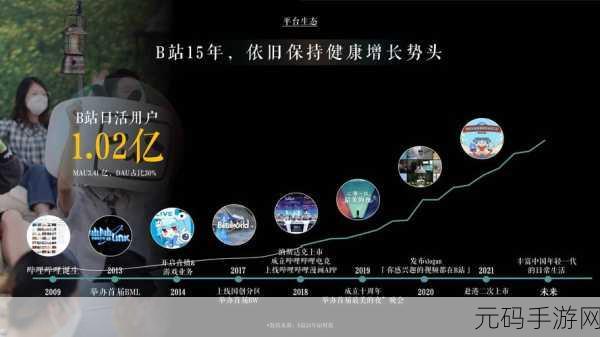 b站2024mmm：当然可以，以下是一些基于“b站2024mmm”的新标题建议，每个都不少于10个字：