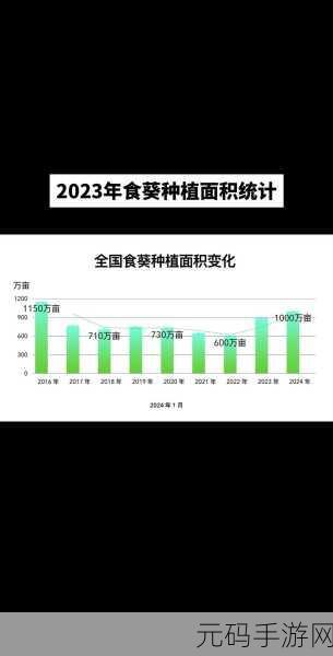 向日葵站长统计2023:1. 2023年网站流量增长趋势分析与预测