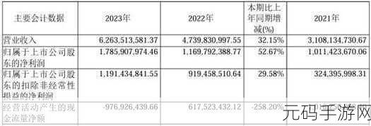 向日葵站长统计2023:1. 2023年网站流量增长趋势分析与预测