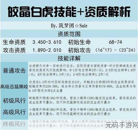 创造与魔法，皎晶虎融合秘籍大公开