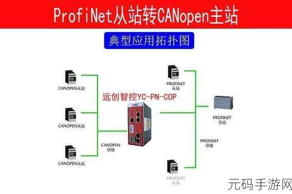 超碰canopen在线：1. 深入探索CANopen协议的应用与发展趋势