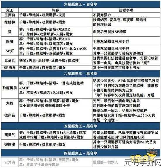 阴阳师不知火鬼王车开启秘籍大公开