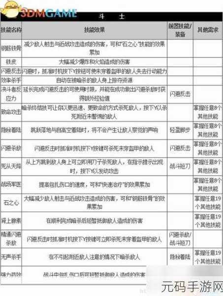 古墓丽影手游,旋转柱子谜题全攻略指南
