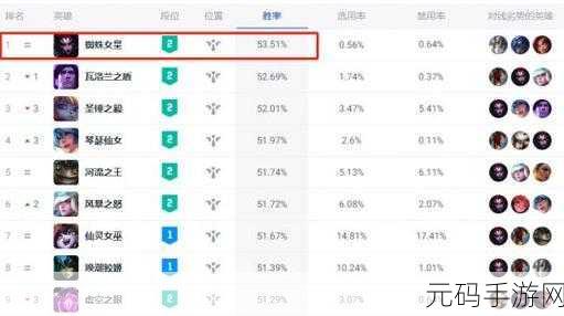 opgg韩服数据:1. 韩服OPGG数据分析:英雄选择与胜率趋势解析