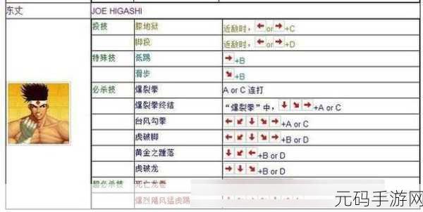 拳皇 97 手游按键设置指南,轻松定制专属操作