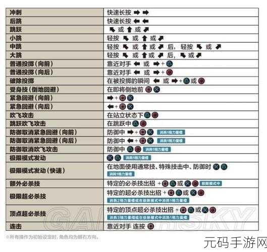 拳皇 97 手游按键设置指南,轻松定制专属操作