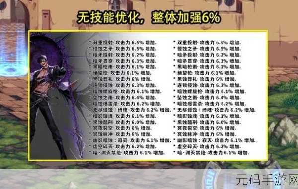DNF 剑帝套装大揭秘,战斗力与技能效果提升指南