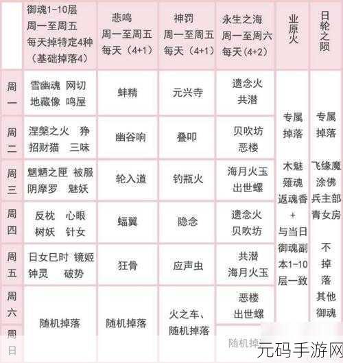 阴阳师,樱花妖御魂搭配秘籍 鲤鱼旗制霸战场指南