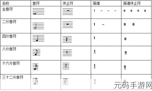 剑与远征，音乐献礼 音符位置深度探秘指南