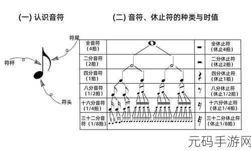 剑与远征，音乐献礼 音符位置深度探秘指南
