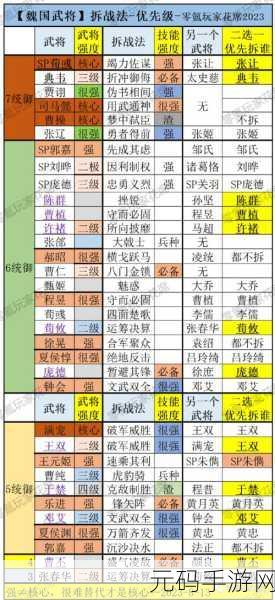 三国志战略版，武将觉醒深度解析与材料全览