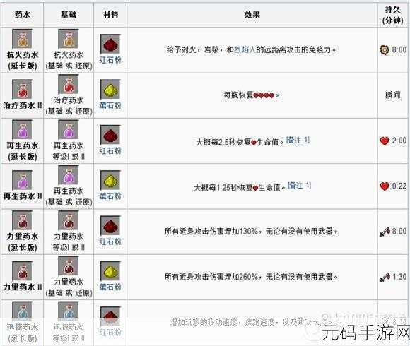 我的世界伙伴改名秘籍,轻松定制专属称呼