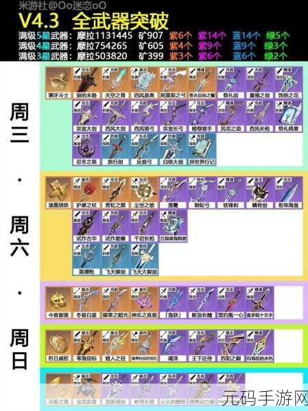 原神零命公子全方位玩法指南,武器与圣遗物精析