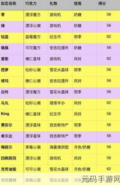 幻塔甜蜜工坊攻略,人物心动值与礼物的完美匹配