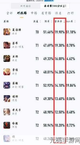 王者荣耀 S21 赛季,分路策略秘籍大揭秘