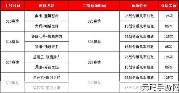 王者荣耀战令与排位结束时间的深度剖析