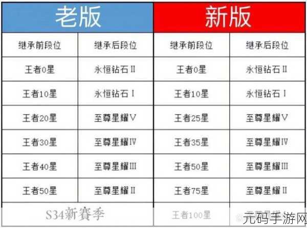 王者荣耀战令与排位结束时间的深度剖析