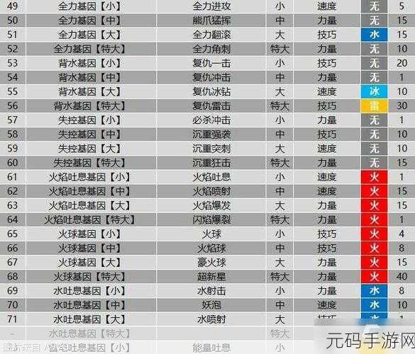 怪物猎人物语 2 武器选择全方位指南
