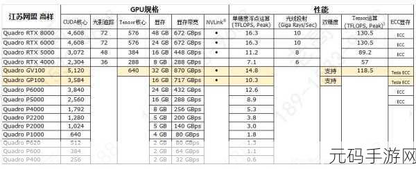 deepin v23支持的显卡:深度操作系统v23支持的显卡类型及其性能评测分析