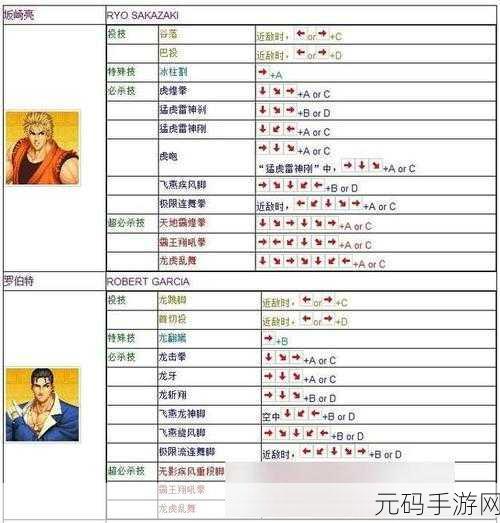 拳皇 97OL 十大冷门技巧助你称霸格斗场