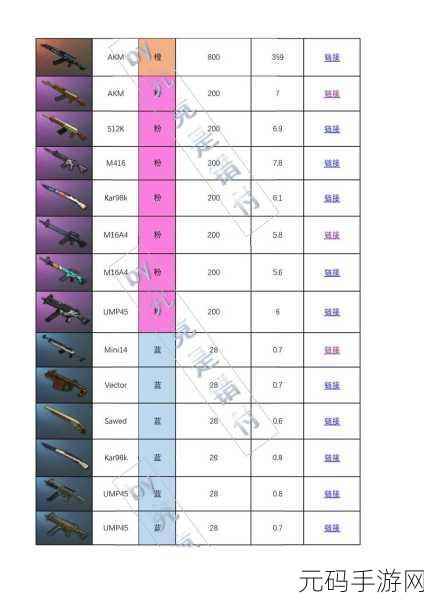 pubg武器伤害表:1. 《PUBG武器伤害解析:究竟哪把枪最致命?