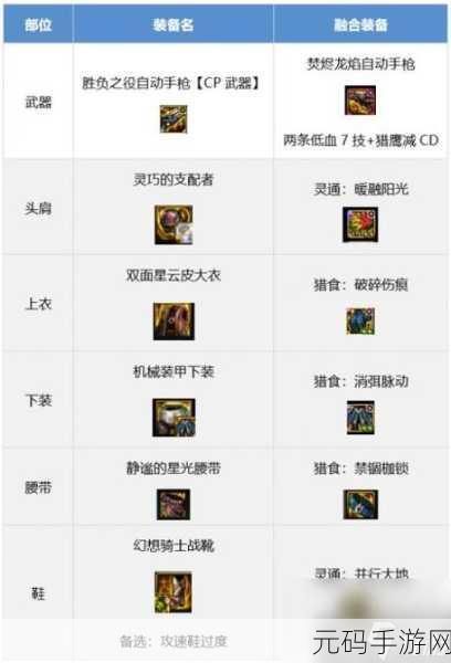 DNF 手游诱魔者装备抉择指南，探寻最强套装