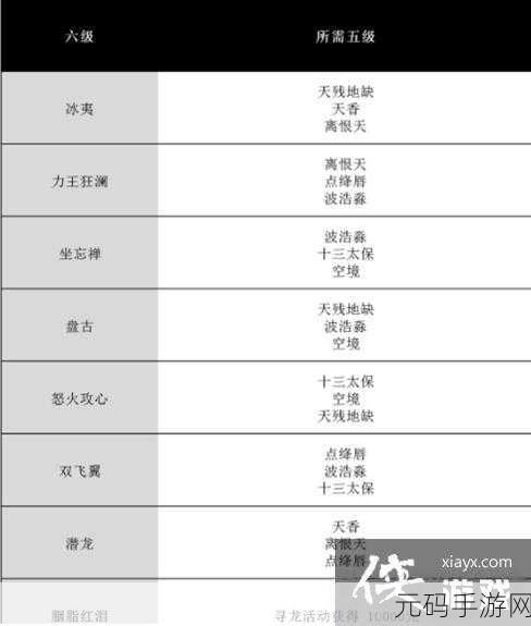 完美世界手游天书合成秘籍大公开