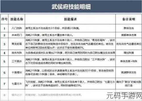神武手游法系后期乏力?深度解析其背后原因