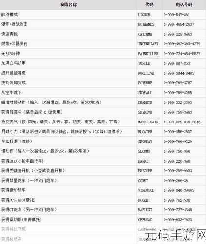 GTA5 在线刷钱秘籍大公开,技巧与代码全解析