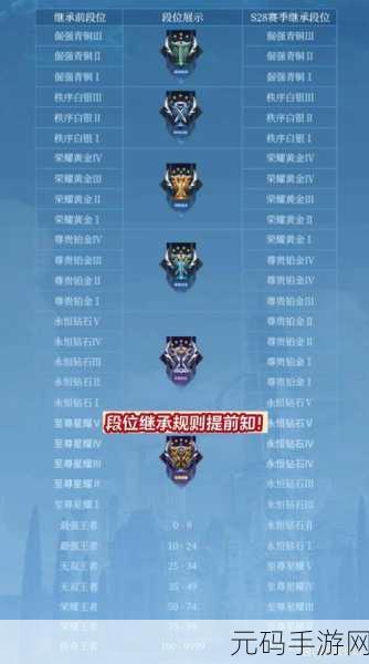 王者荣耀战令升级速度全解析