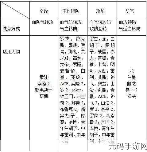 泰拉瑞亚，获取丘比特之箭的终极秘籍