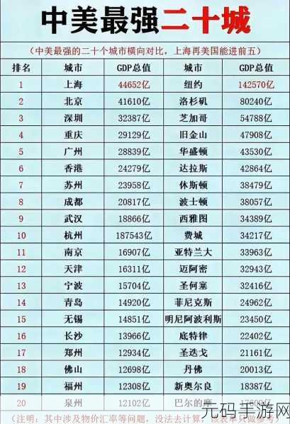 一线二线:1. 一线城市与二线城市的发展对比分析