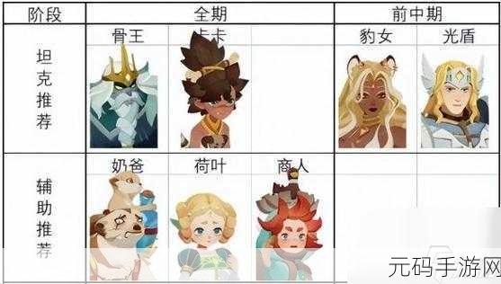 剑与远征十大废物英雄:剑与远征中的十位最无用英雄大揭密